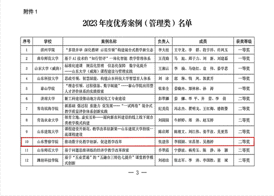 鲁高教函〔2023〕06号关于公布2023年度优秀案例名单的通知(1)_02(1)